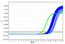 高敏PCR試劑盒（熔解确認版） ——快靈高敏試劑盒“PLUS”！(圖1)